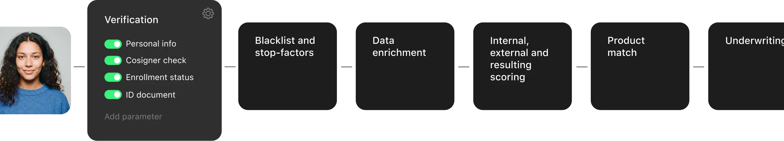 configurable student lending workflow engine