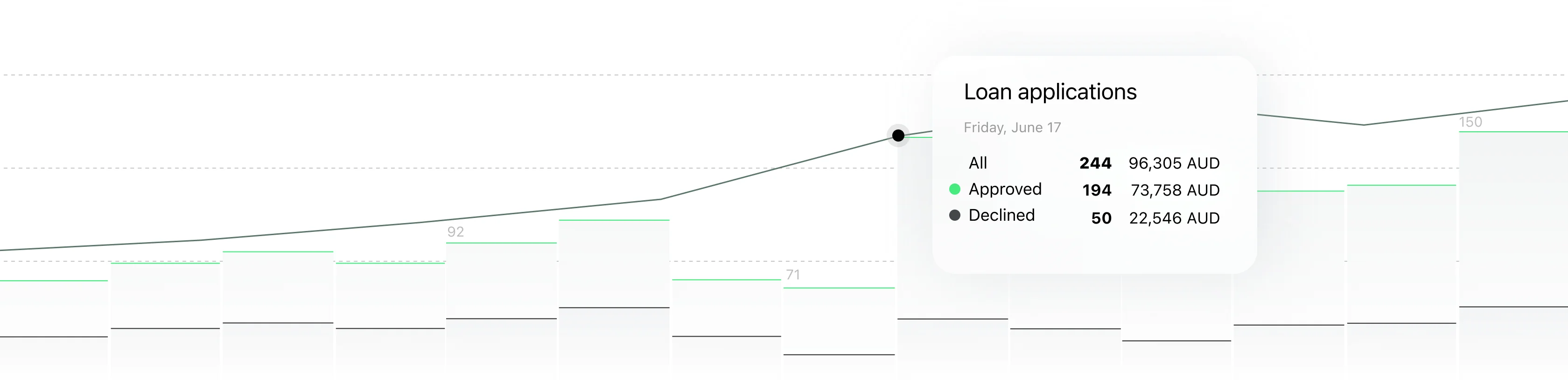 Australian lending reporting dashboard in HES LoanBox