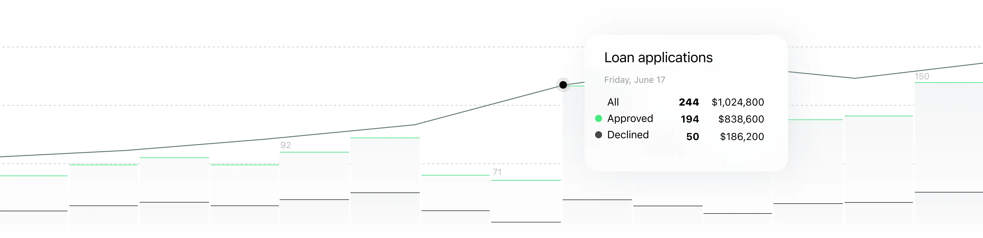 healthcare finance software dashboard