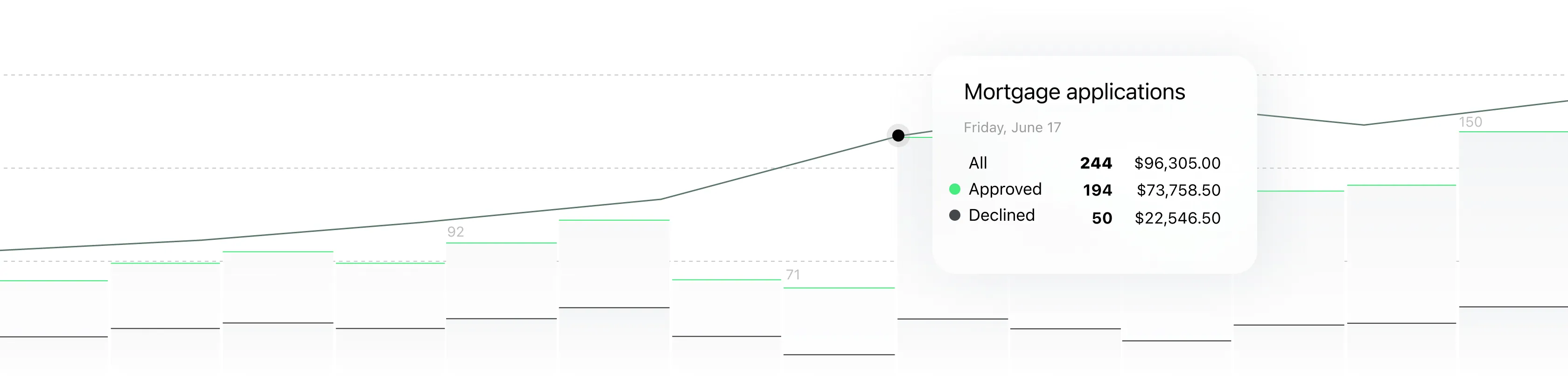 reporting dashboard
