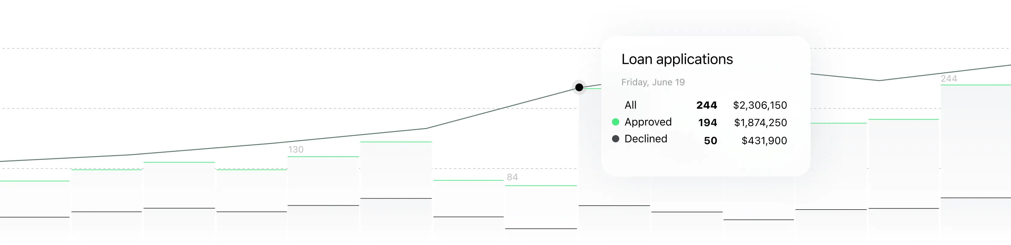 P2P lending analytics dashboard