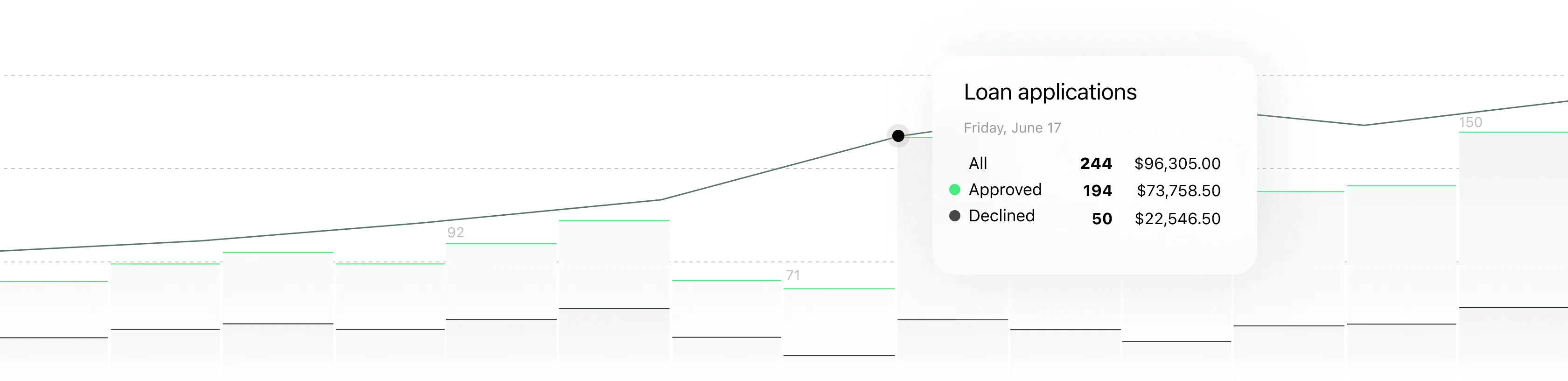 payday lending reporting dashboard