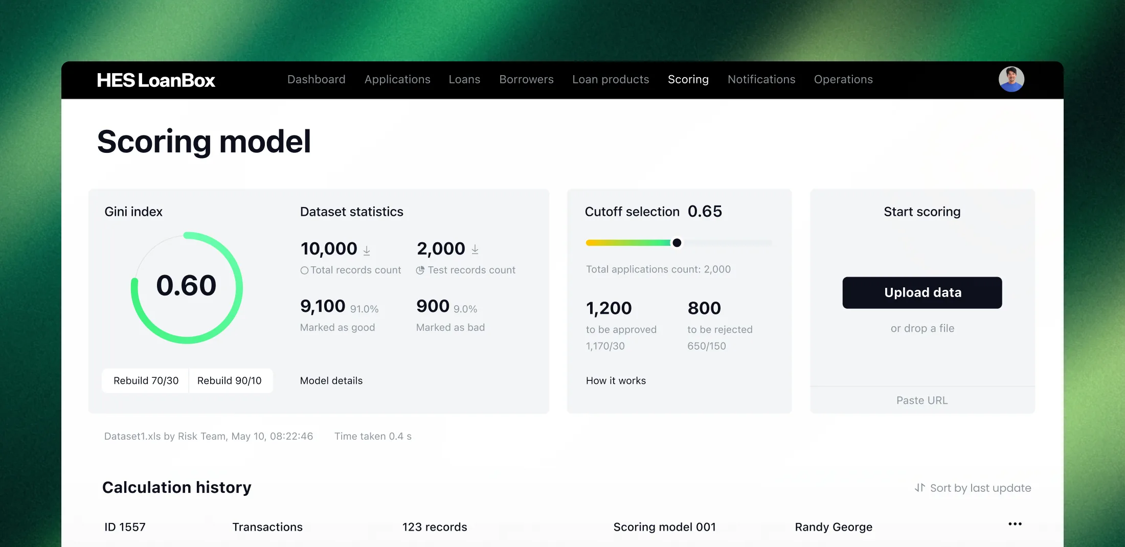 AI scoring model for payday loans