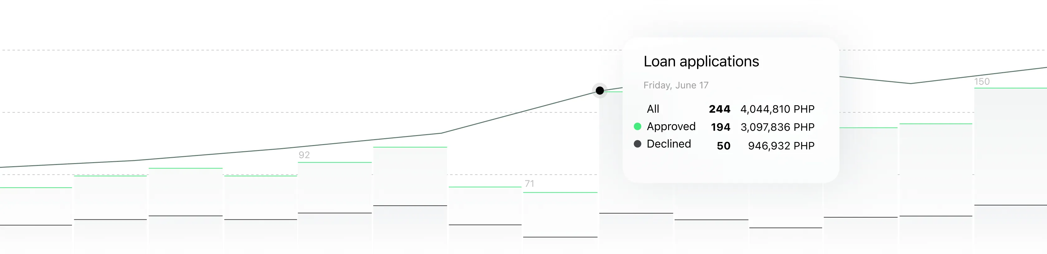 Lending reporting dashboard in HES LoanBox